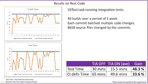 run only impacted tests index out of range|Accelerated Continuous Testing with Test Impact .